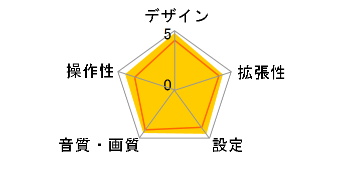 DEH-P910�̃��[�U�[���r���[