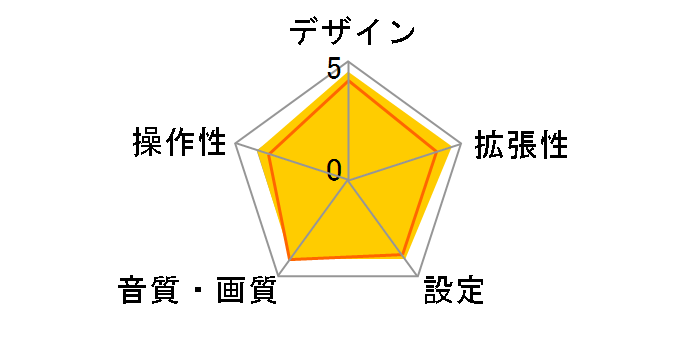 DEH-P810�̃��[�U�[���r���[