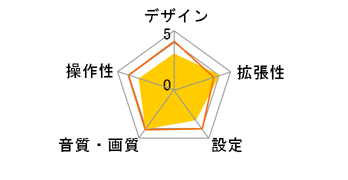 GEX-P9DTV�̃��[�U�[���r���[