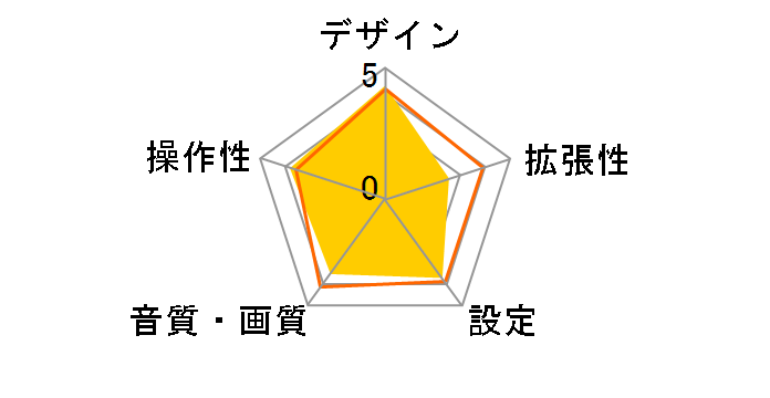 DEH-320�̃��[�U�[���r���[