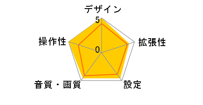 AVH-P900DVA�̃��[�U�[���r���[