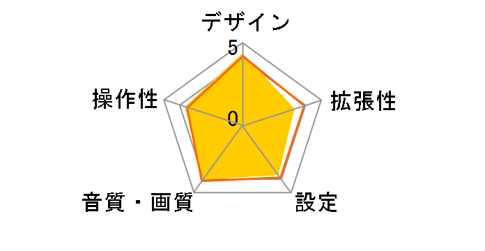 DVH-P520�̃��[�U�[���r���[