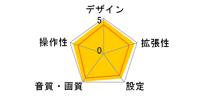 PRS-A900�̃��[�U�[���r���[