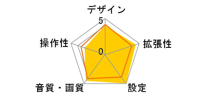 DEH-P930�̃��[�U�[���r���[