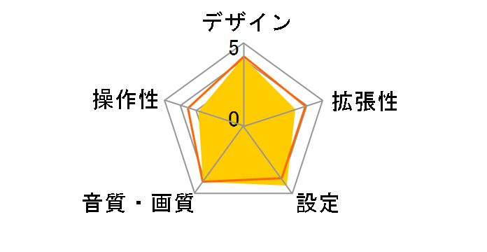 DEH-P730�̃��[�U�[���r���[