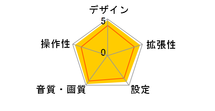 PRS-D8400�̃��[�U�[���r���[