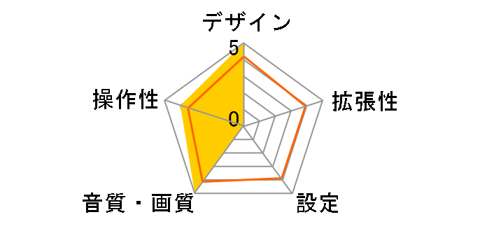 AVX-P90DV�̃��[�U�[���r���[