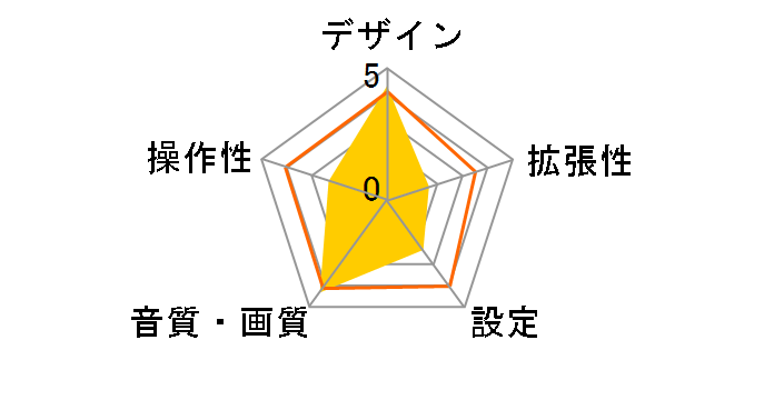 NVP-DTP21�̃��[�U�[���r���[