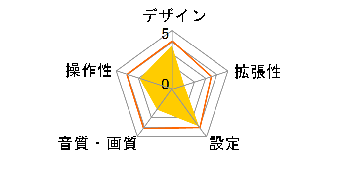 NVP-DTS1�̃��[�U�[���r���[