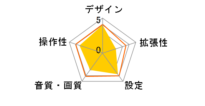 NVP-DTS10�̃��[�U�[���r���[