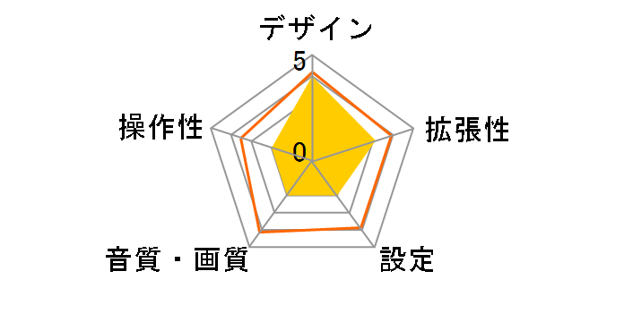 J-190H�̃��[�U�[���r���[