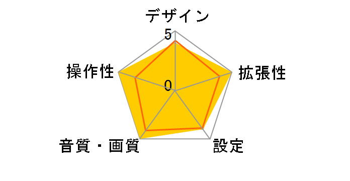 CDX-C470X�̃��[�U�[���r���[