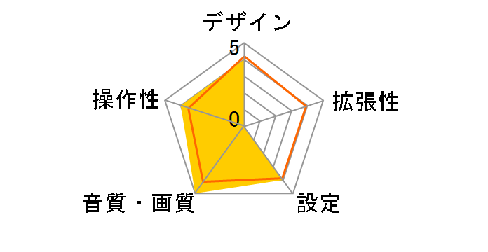 CDX-MP200X�̃��[�U�[���r���[