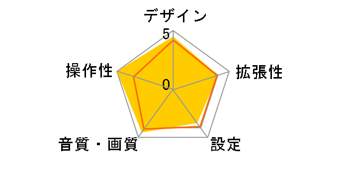 CDX-MP30X�̃��[�U�[���r���[