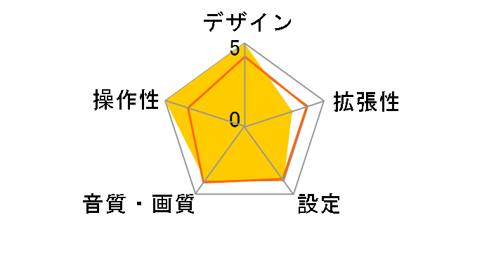 WX-5700MDX�̃��[�U�[���r���[