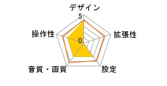 XM-754SX (AMP)�̃��[�U�[���r���[