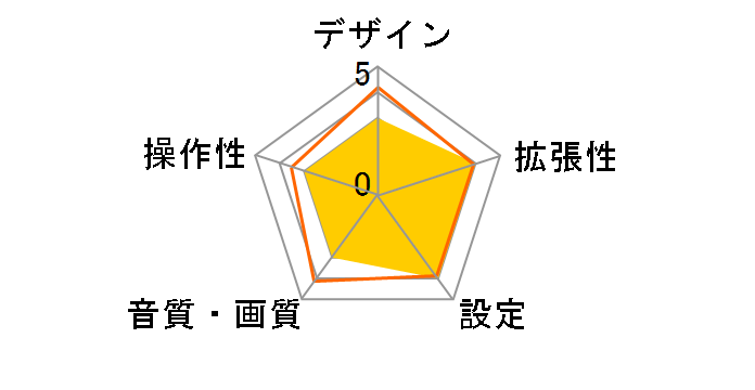 CDX-R5510�̃��[�U�[���r���[