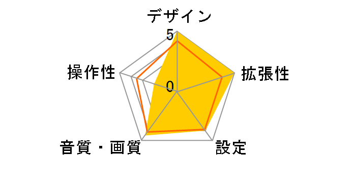 CDX-F7710�̃��[�U�[���r���[