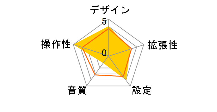 DCC-FMT50U�̃��[�U�[���r���[