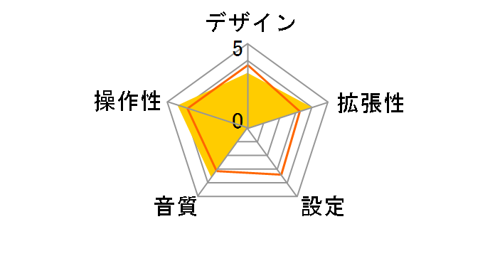 DCC-FMT3 �z���C�g�̃��[�U�[���r���[