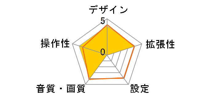 KD-DV5100-S�̃��[�U�[���r���[