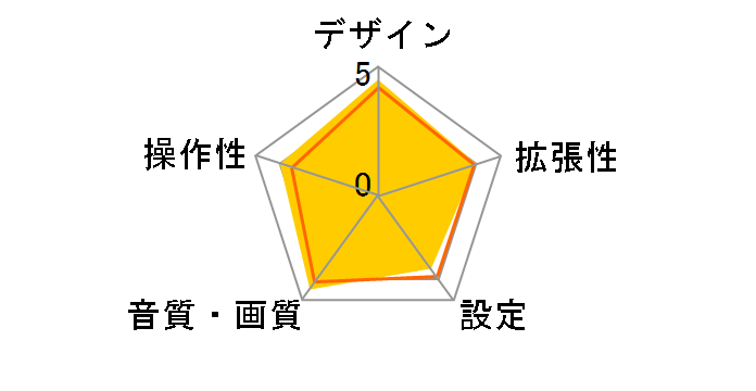 KD-DV5200-B�̃��[�U�[���r���[