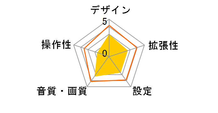 KV-DV50�̃��[�U�[���r���[