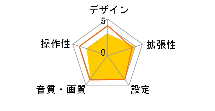 CAMEO I&T-DT12500�̃��[�U�[���r���[