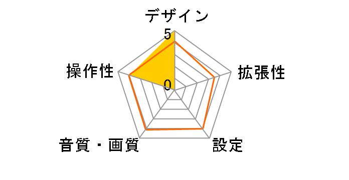 CAMEO I&T-DT25000�̃��[�U�[���r���[