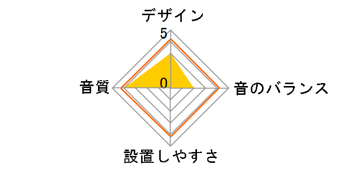 SRT1252�̃��[�U�[���r���[