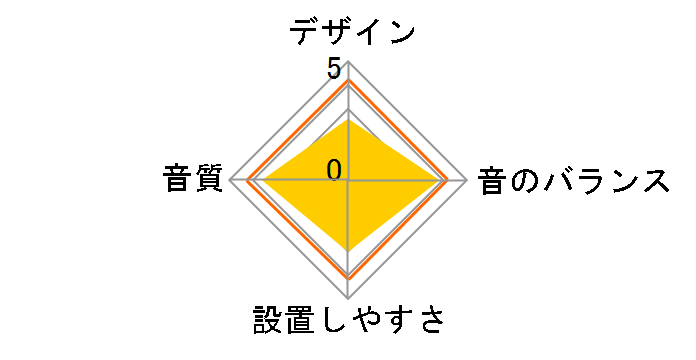 SRV102�̃��[�U�[���r���[