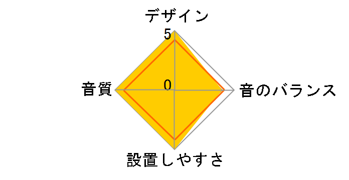 SRT1780S�̃��[�U�[���r���[