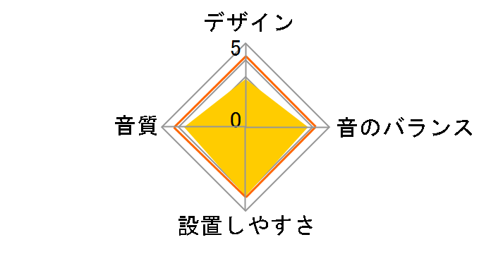 SRV212�̃��[�U�[���r���[