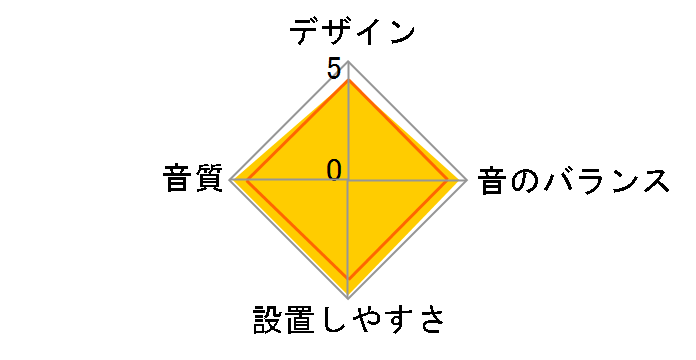 SRT1754�̃��[�U�[���r���[