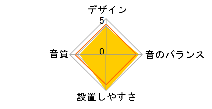 SRT178�̃��[�U�[���r���[