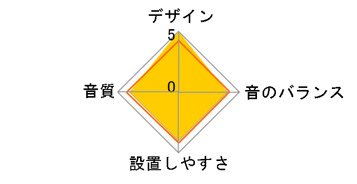 DLC-166A�̃��[�U�[���r���[