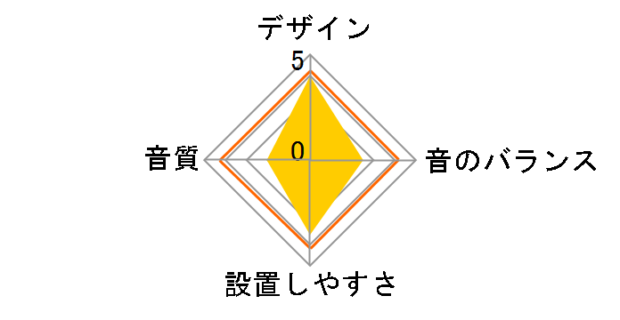 SWD-1600�̃��[�U�[���r���[