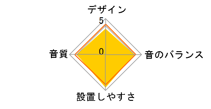 DLS-105R�̃��[�U�[���r���[
