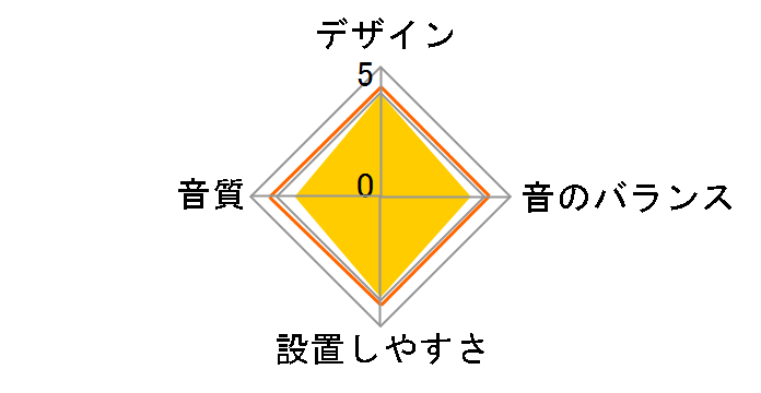 DLB-200R�̃��[�U�[���r���[