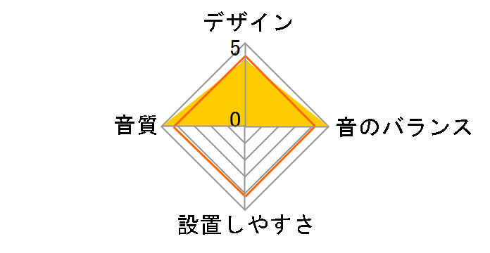 STE-174R�̃��[�U�[���r���[