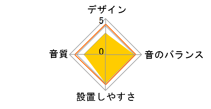 DLX-Z25SW�̃��[�U�[���r���[