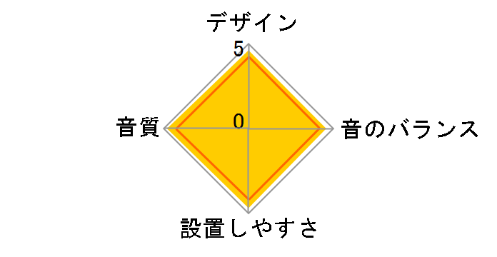 DLC-179X�̃��[�U�[���r���[