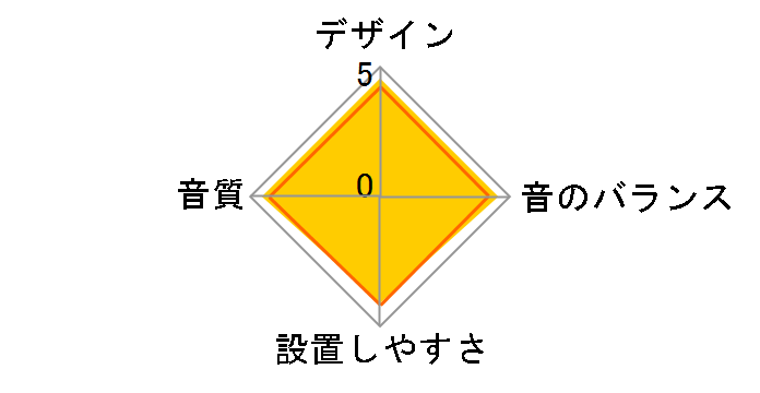 SWD-2000S�̃��[�U�[���r���[