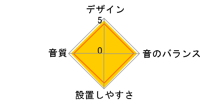 SWE-1000�̃��[�U�[���r���[