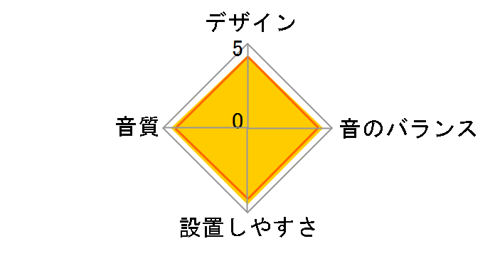 DDL-R17S�̃��[�U�[���r���[