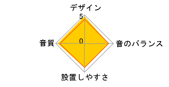 DDL-R17C�̃��[�U�[���r���[