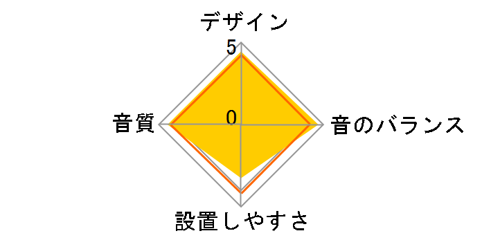 DDL-R25T�̃��[�U�[���r���[