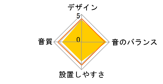 C608GTi MkII�̃��[�U�[���r���[