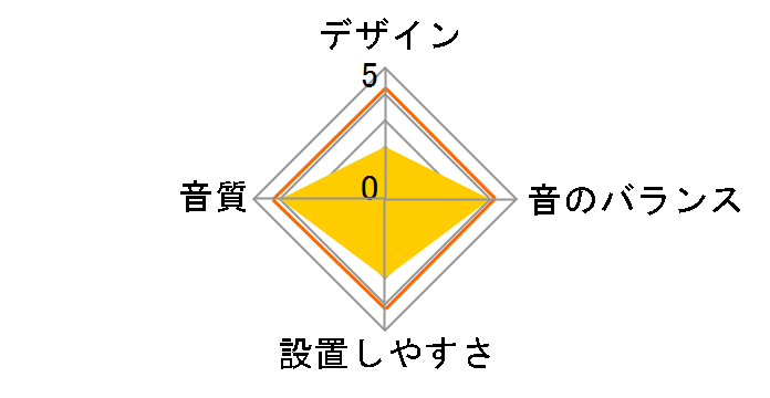 AODEA ASS-2717C�̃��[�U�[���r���[