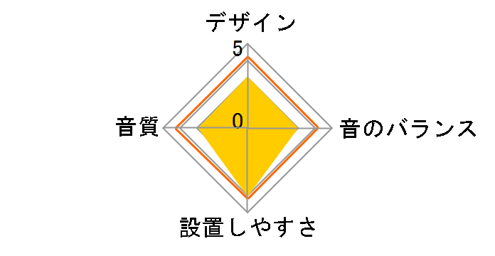 E505TSW�̃��[�U�[���r���[